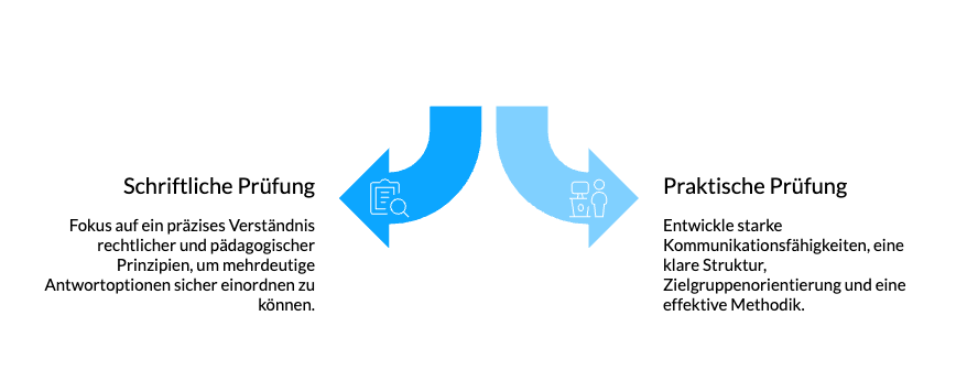 Wie schwer ist die Prüfung zum Ausbilderschein der IHK konkret?